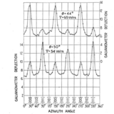 Matter is found to behave like waves