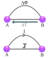 Onsager presents theory for irreversible processes