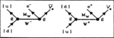 Weinberg develops electroweak theory