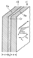 Giant magnetoresistance is discovered