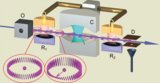 Photons are prepared in macroscopic quantum states
